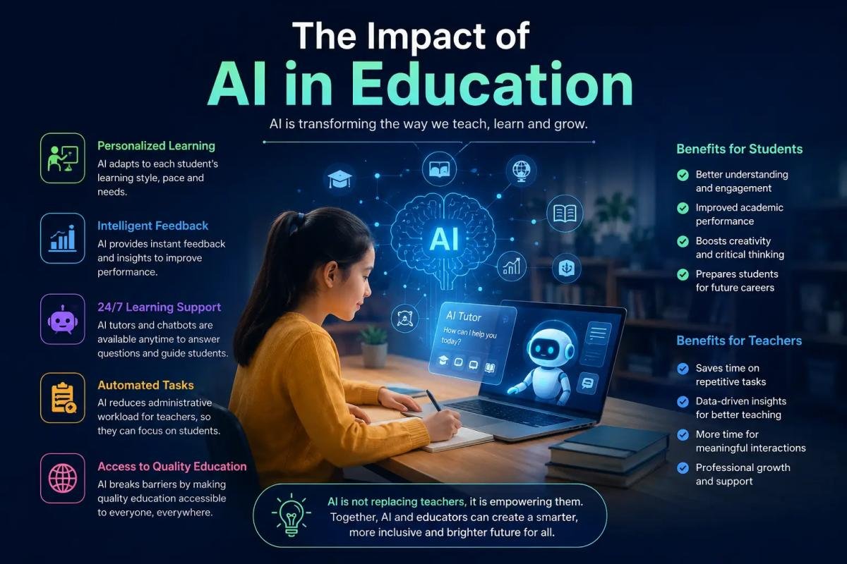 The impact of AI on education: A Quiet Revolution in the Classroom
